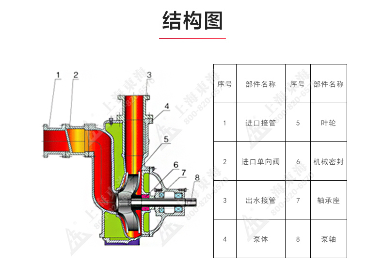 ZXL型自吸江南（中国）_03.jpg