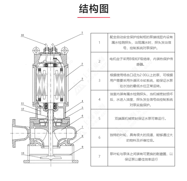 JPWQ型自动搅拌排污江南（中国）_03.jpg