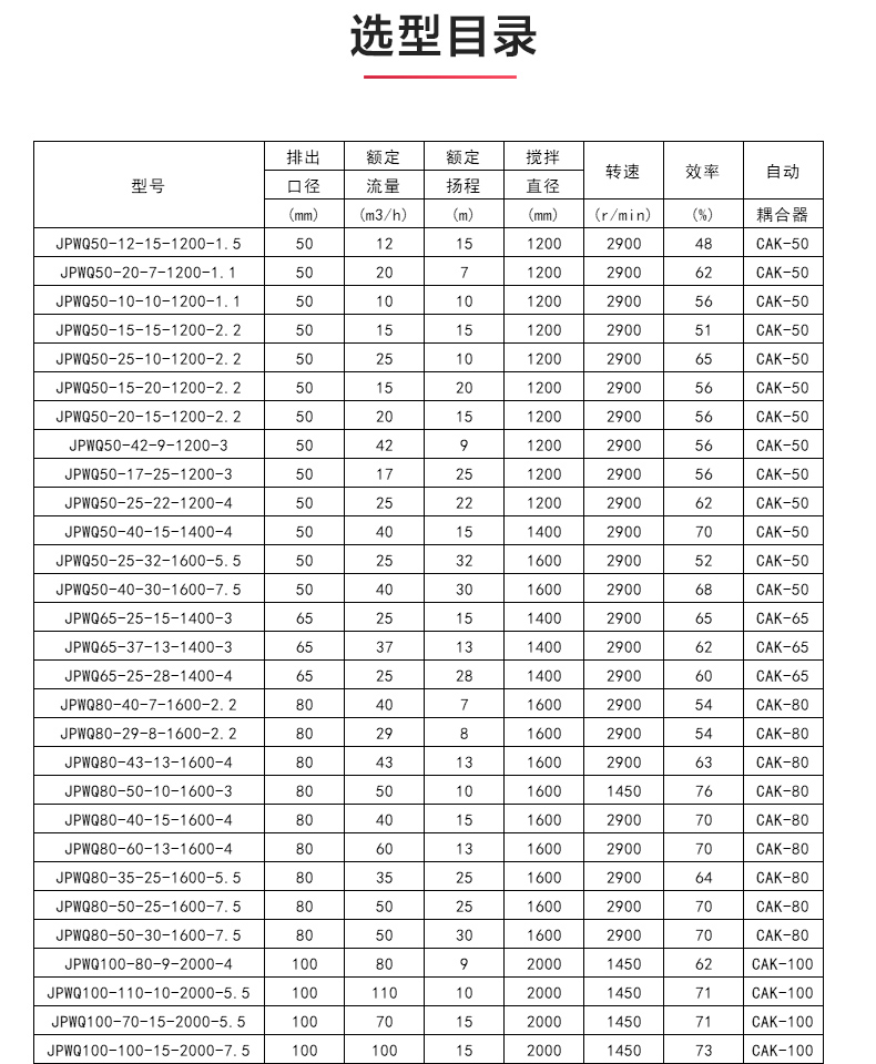 JPWQ型自动搅拌排污江南（中国）_04.jpg
