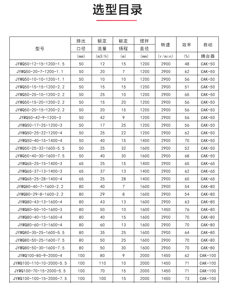 JYWQ型自动搅拌排污江南（中国）_04.jpg