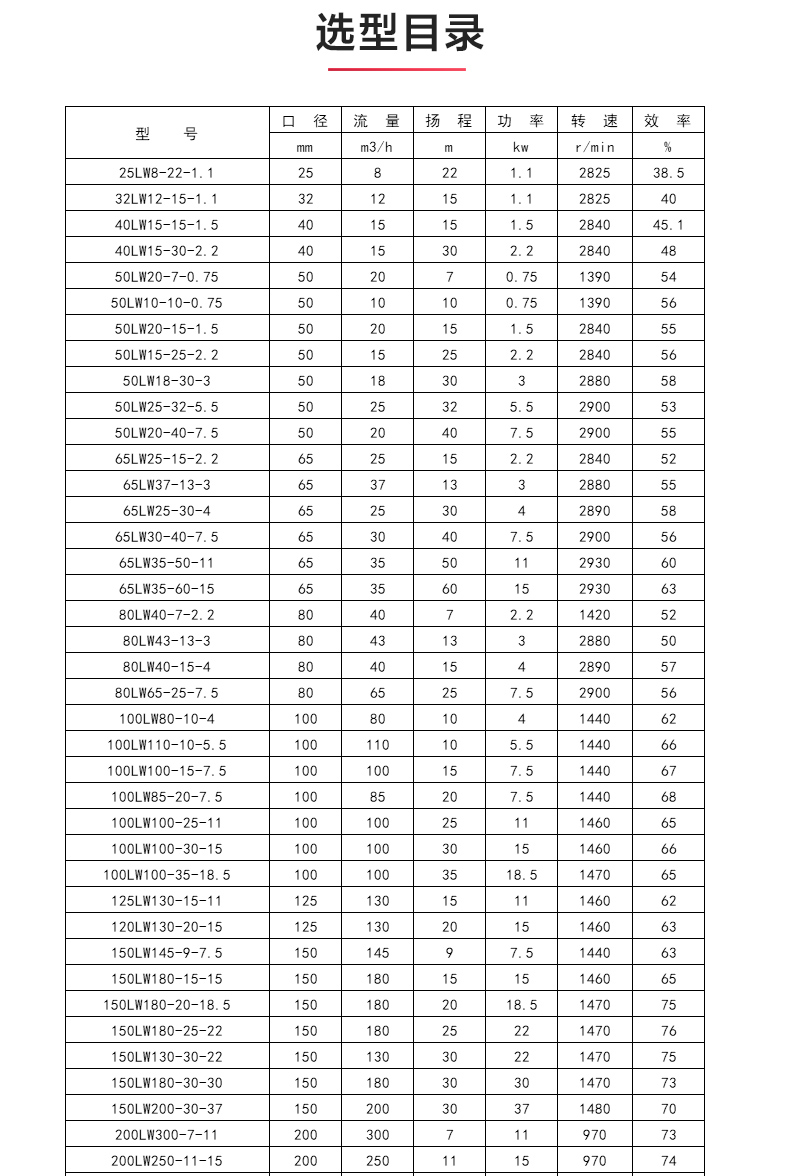 LW型立式无堵塞排污江南（中国）_04.jpg