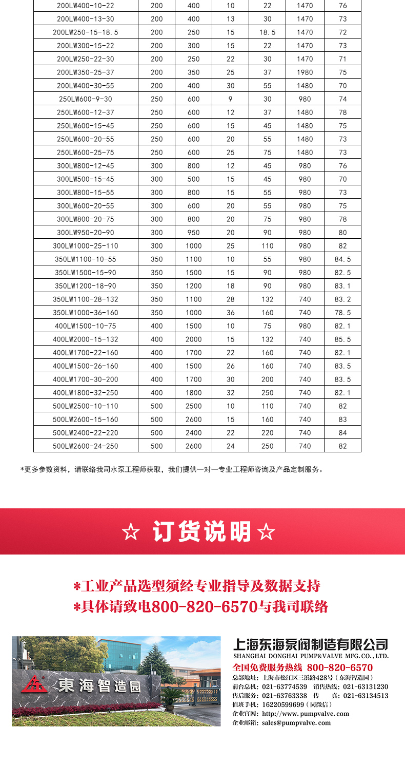 LW型立式无堵塞排污江南（中国）_05.jpg
