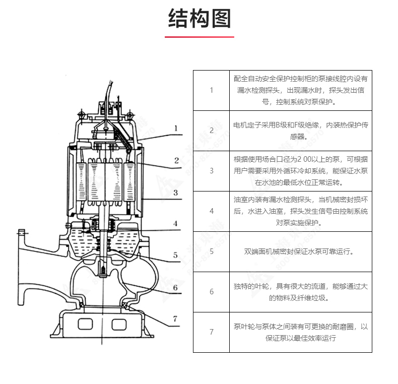 QWP型排污江南（中国）_03.jpg