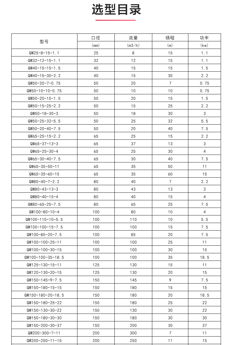 QWP型排污江南（中国）_04.jpg