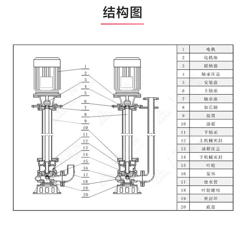 YW型液下排污江南（中国）_03.jpg