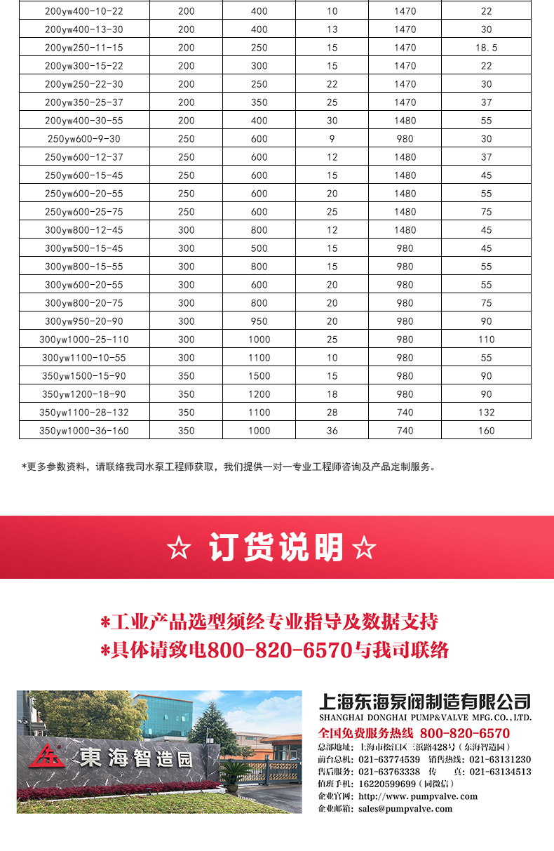 YW型液下排污江南（中国）_05.jpg