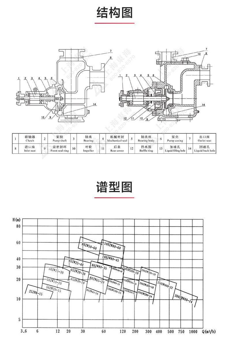 ZW型不锈钢自吸排污江南（中国）_03.jpg
