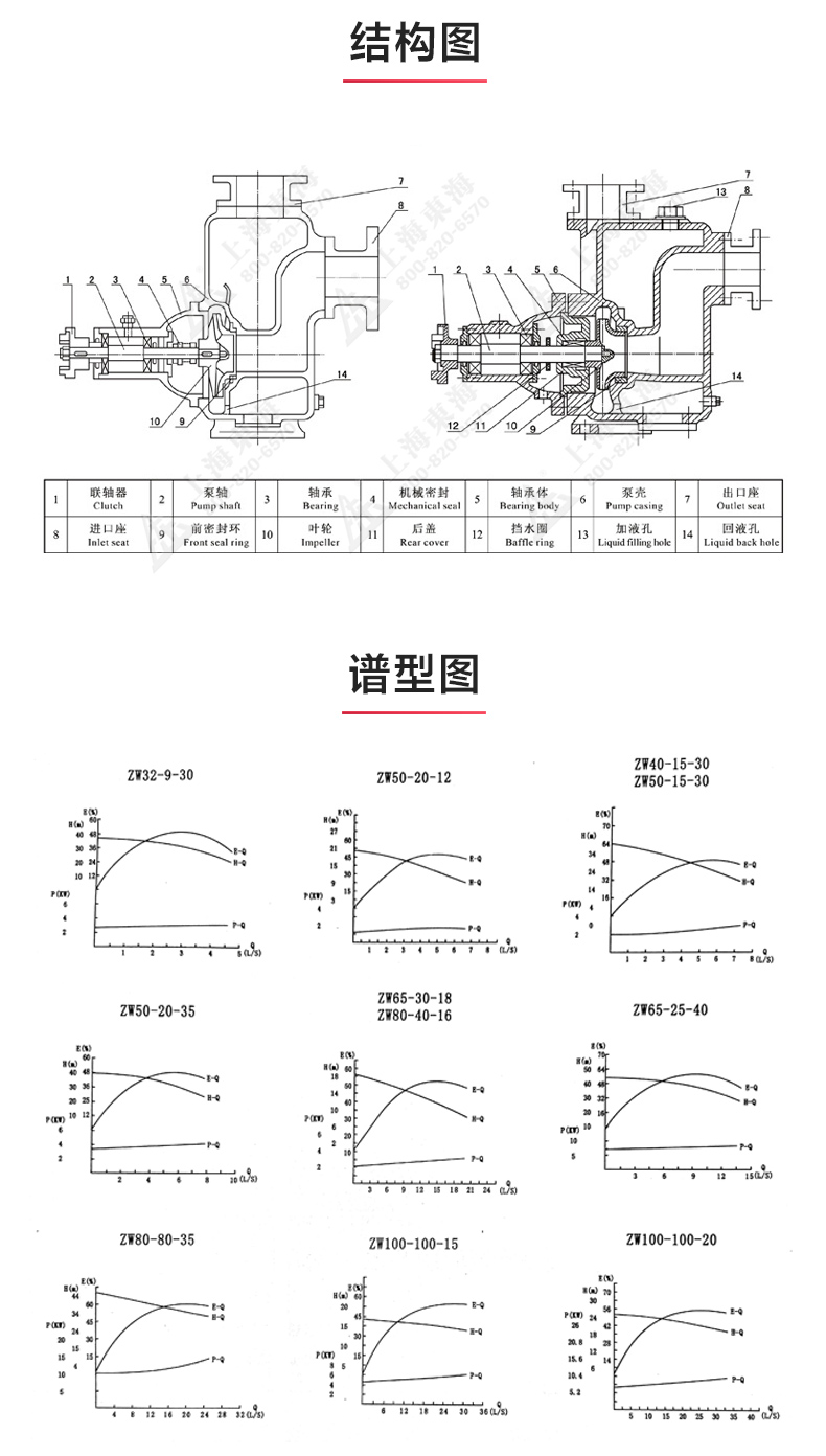 ZW型自吸江南（中国）_03.jpg