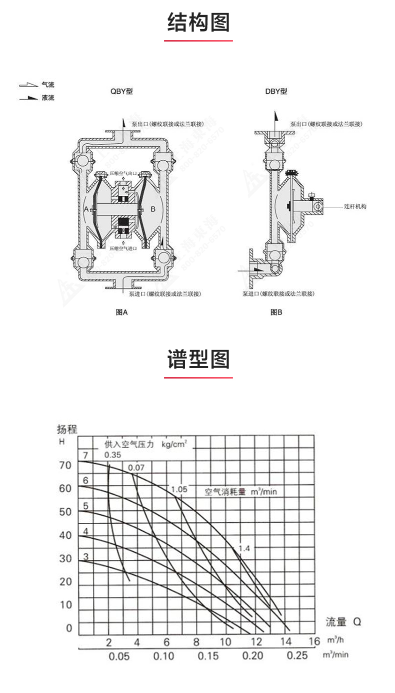QBY型电动双联隔膜江南（中国）_03.jpg