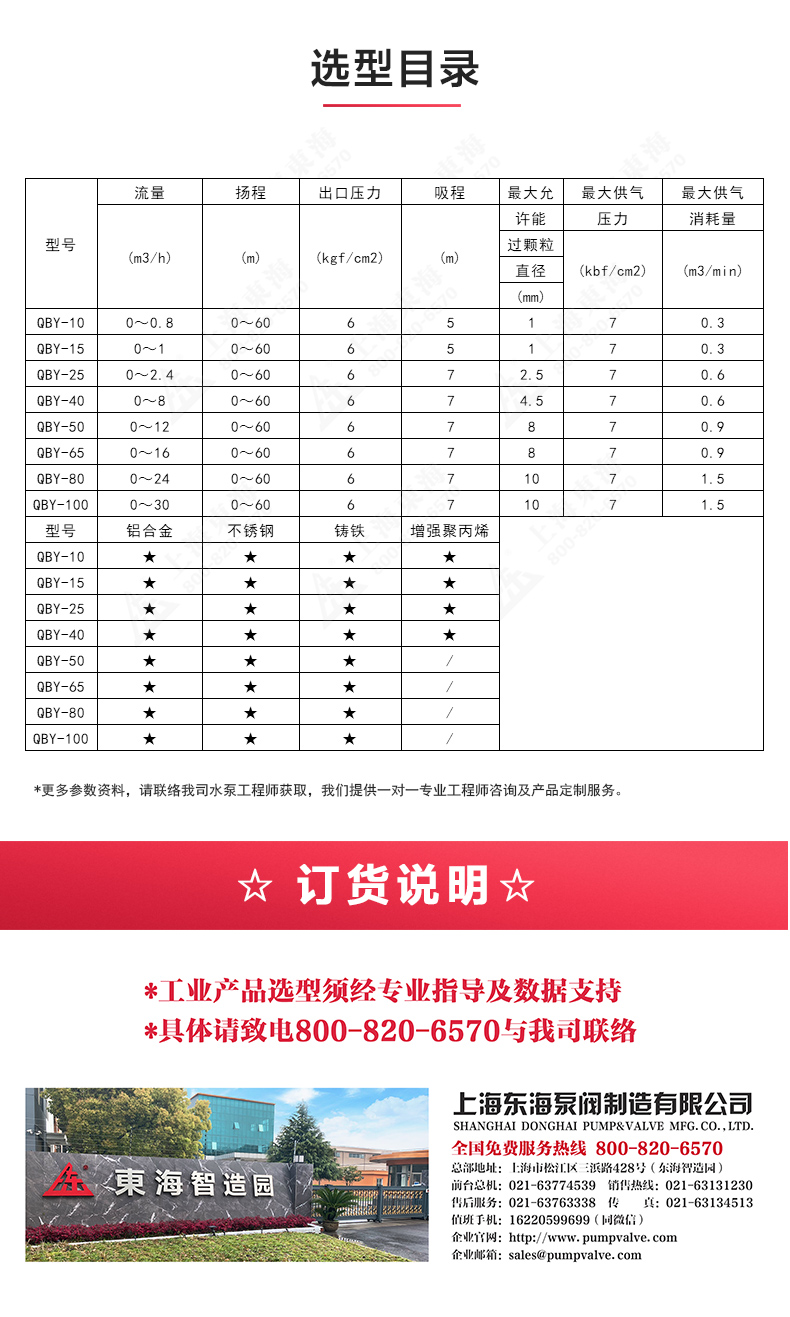 QBY型氟塑料气动隔膜江南（中国）_04.jpg