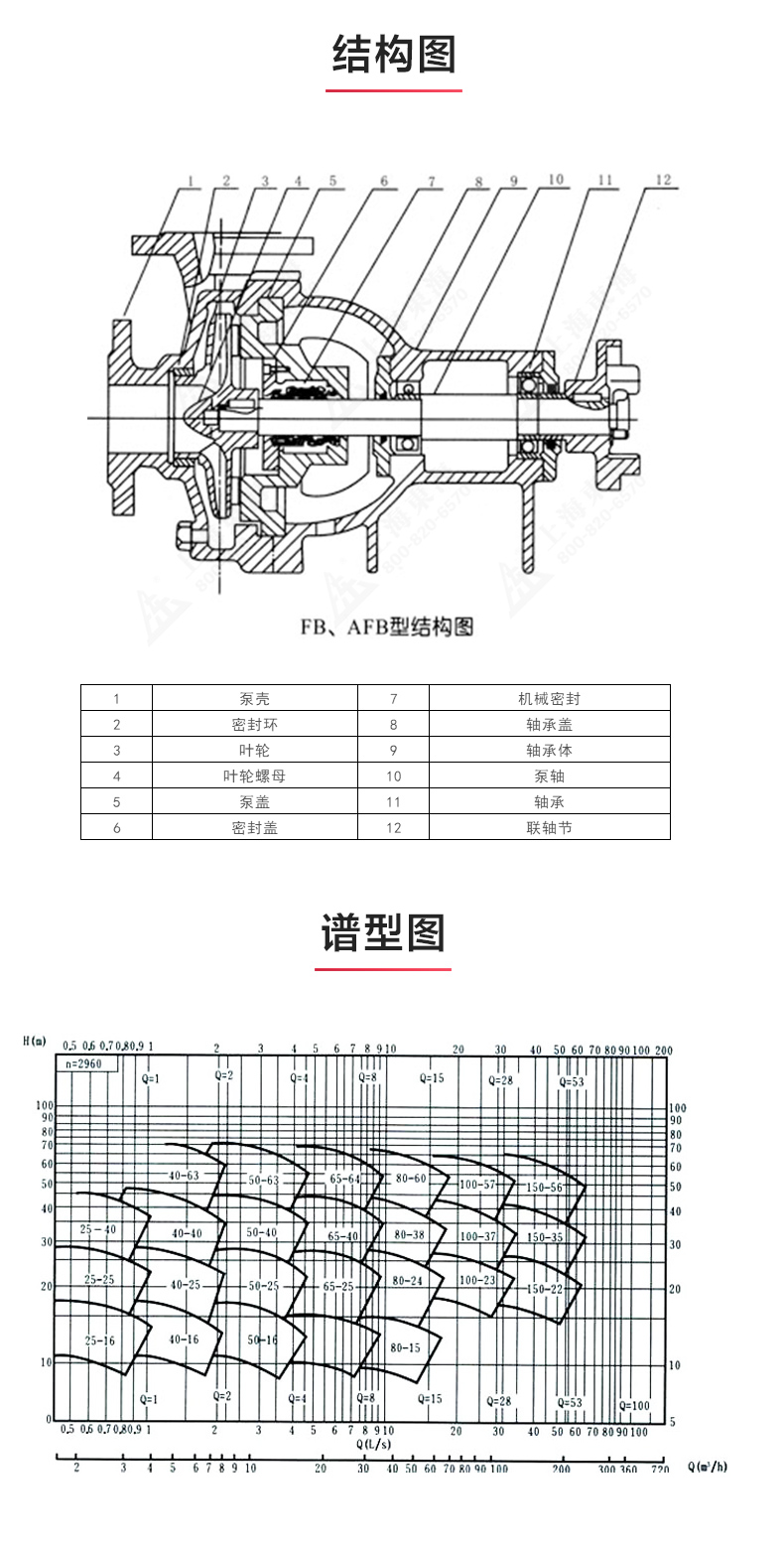 AFB型单级单吸悬臂式耐腐蚀离心江南（中国）_03.jpg