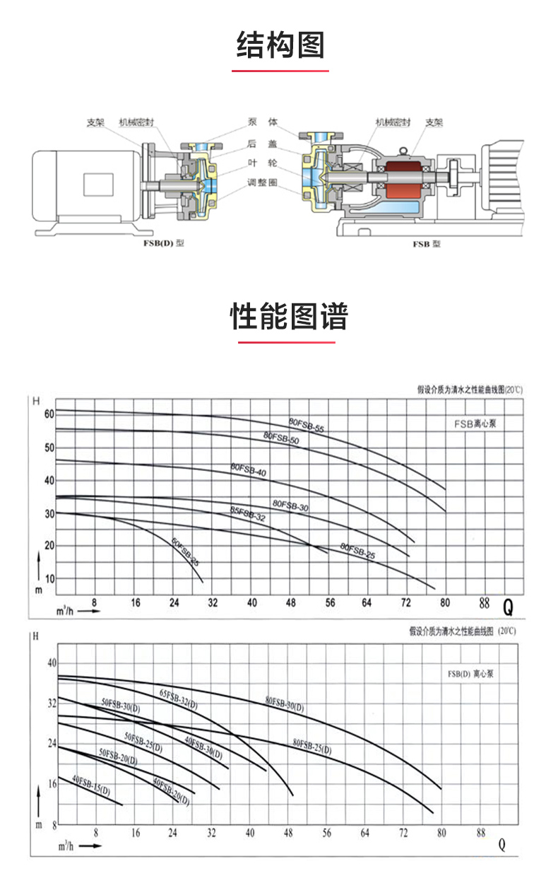FSB型氟塑料离心江南（中国）_03.jpg