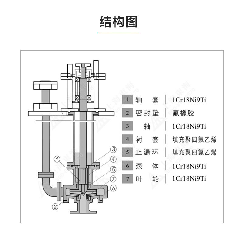 FY型液下江南（中国）_03.jpg