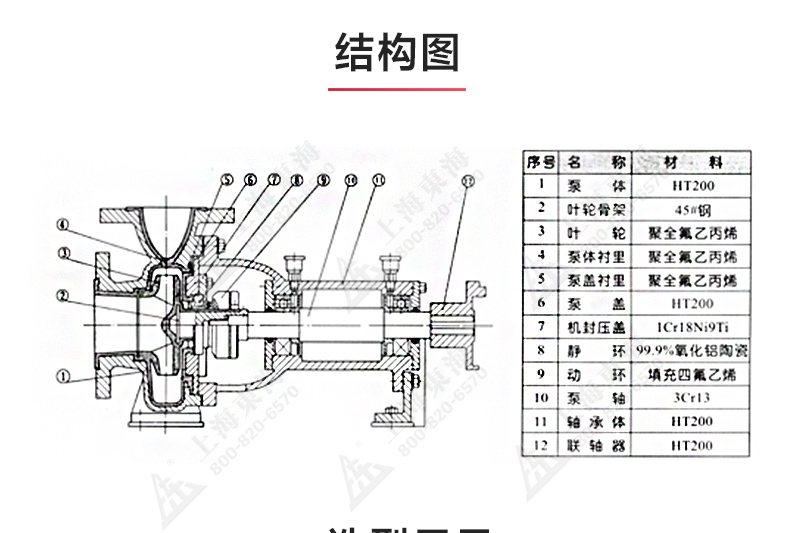 IHF型氟塑料衬里离心江南（中国）_03.jpg
