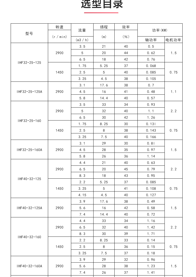 IHF型氟塑料衬里离心江南（中国）_04.jpg