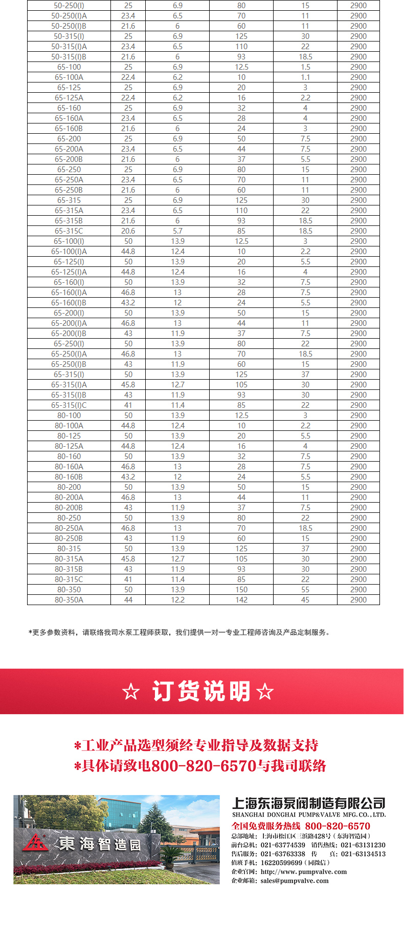 IHG型离心江南（中国）_江南登录网站_江南(中国)选型目录2.jpg