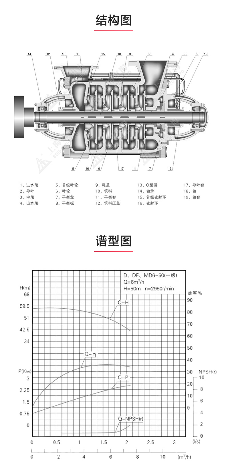 TSWA型卧式多级江南（中国）_03.jpg