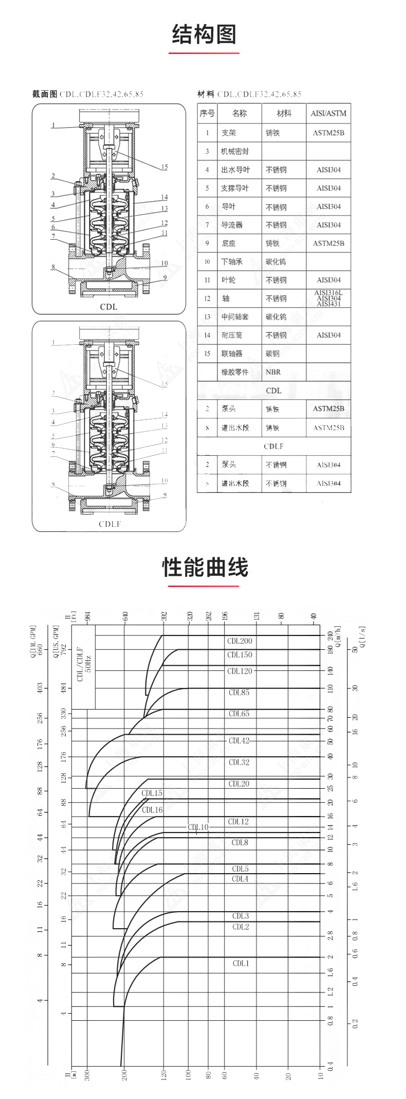 CDL型立式多级离心江南（中国）_03.jpg