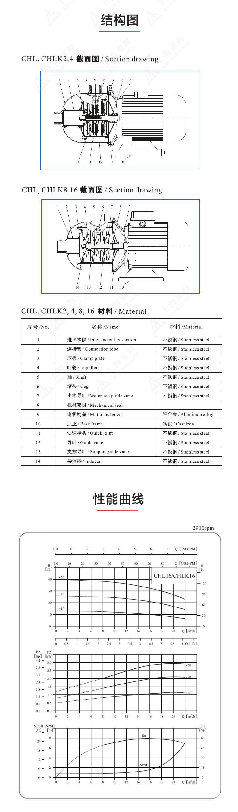 CHLF型不锈钢离心江南（中国）_03.jpg