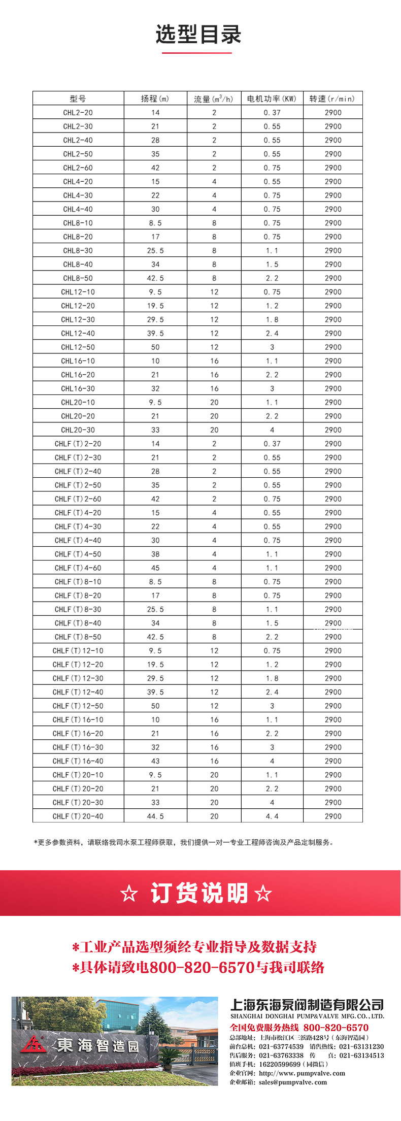 CHLF型不锈钢离心江南（中国）_04.jpg