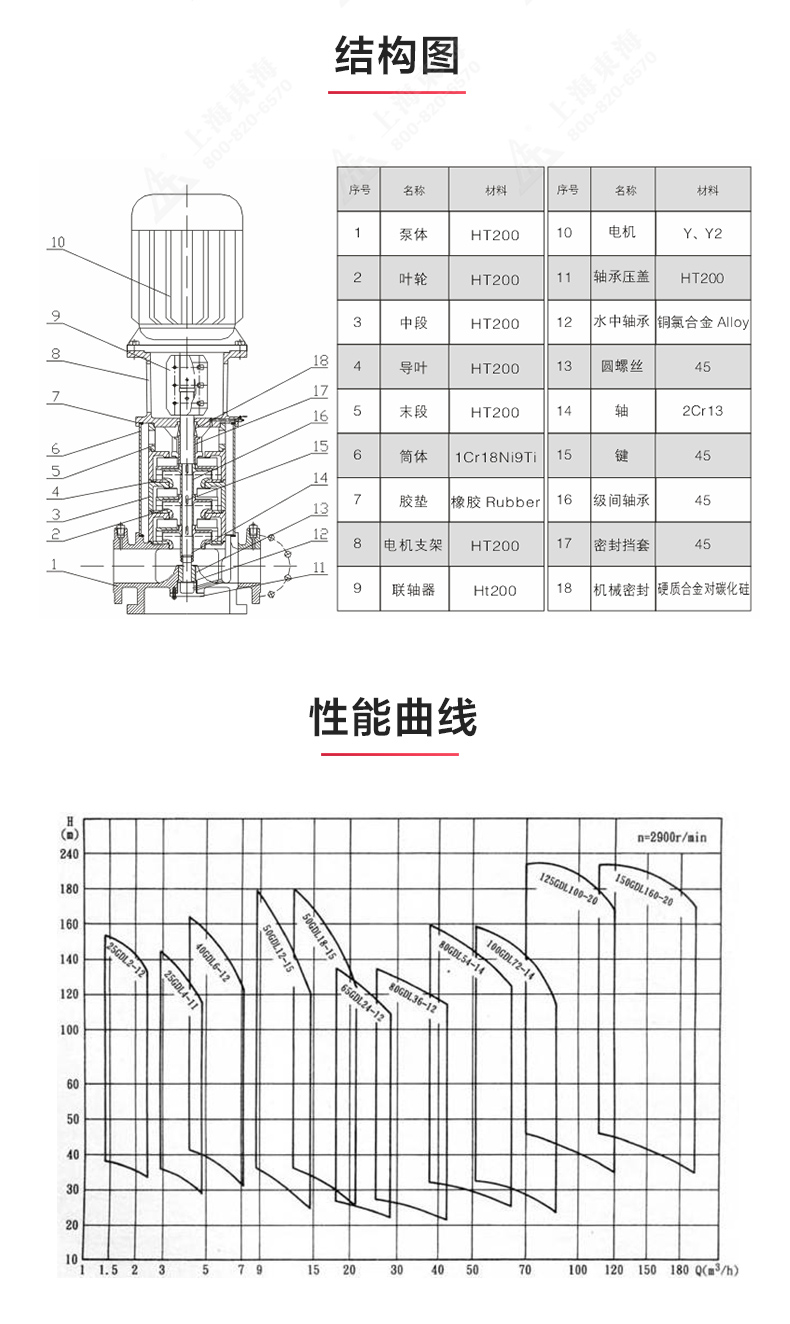 GDL-B型立式多级离心江南（中国）_03.jpg