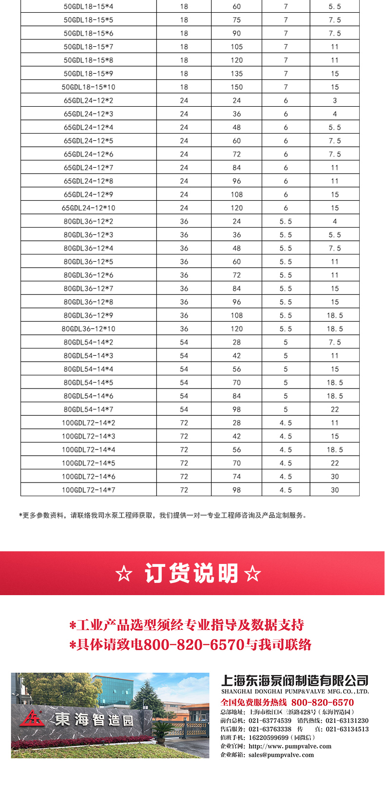 GDLS-B型立式多级离心江南（中国）_05.jpg