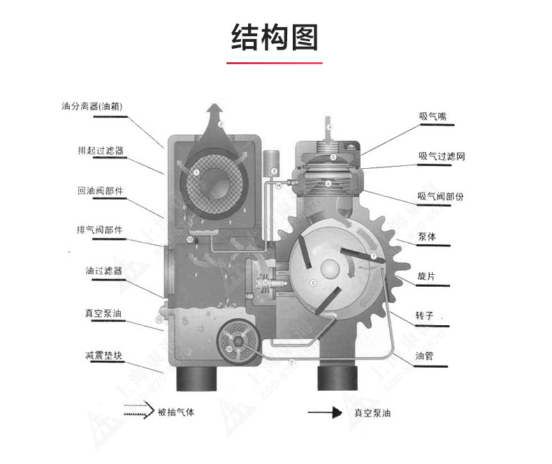XD型单级旋片式真空江南（中国）_03.jpg